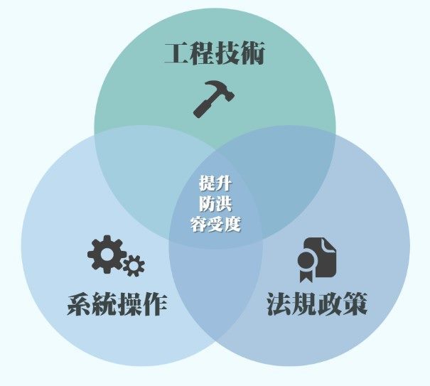 Methods and approach for enhancing rainfall absorption capacity (photo)