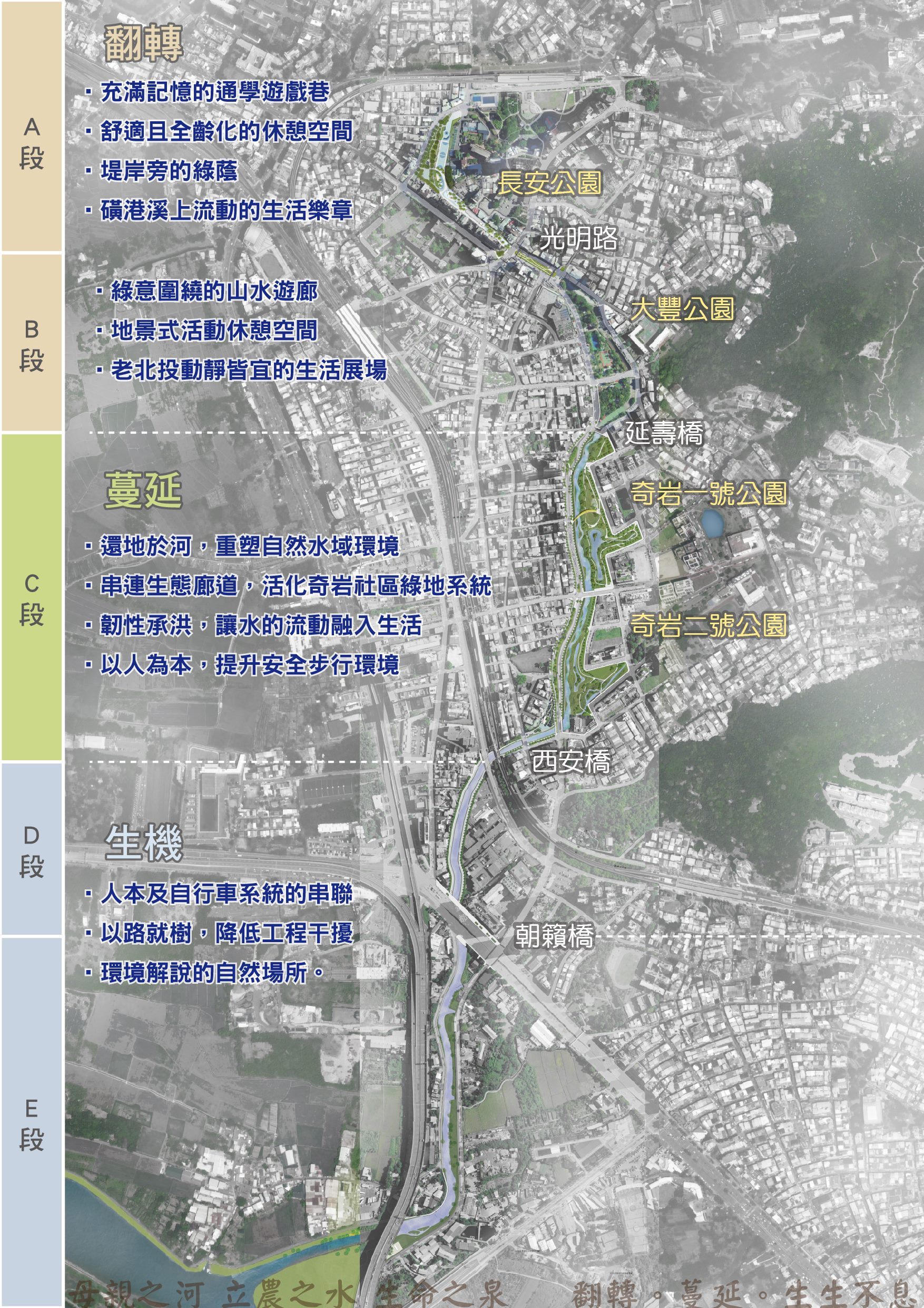 Huanggang River Reengineering Project Details