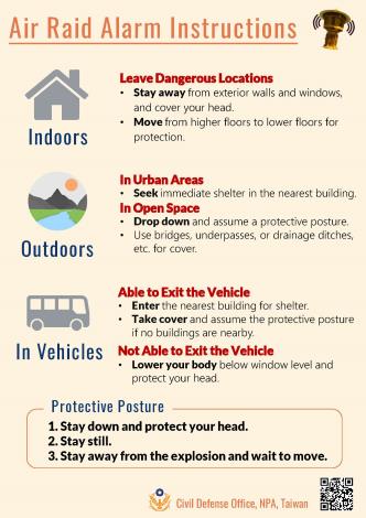 Air Raid Alarm Instructions