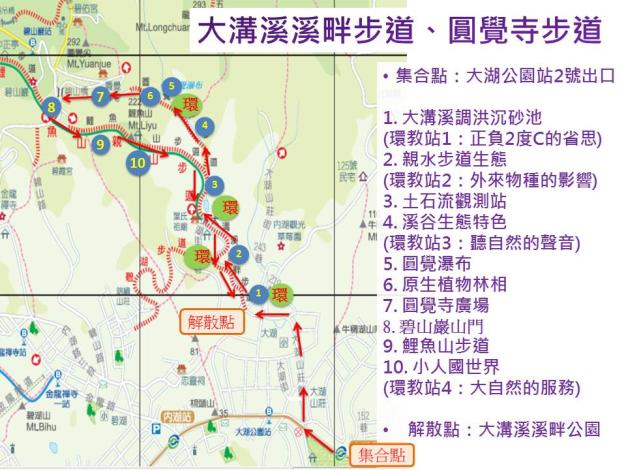 02 活動路線圖