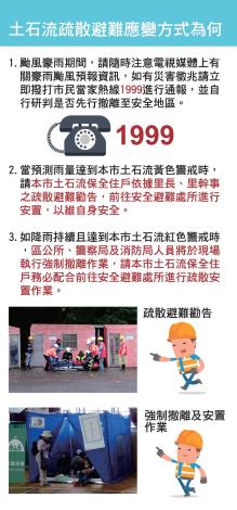圖片2　土石流疏散應變方式