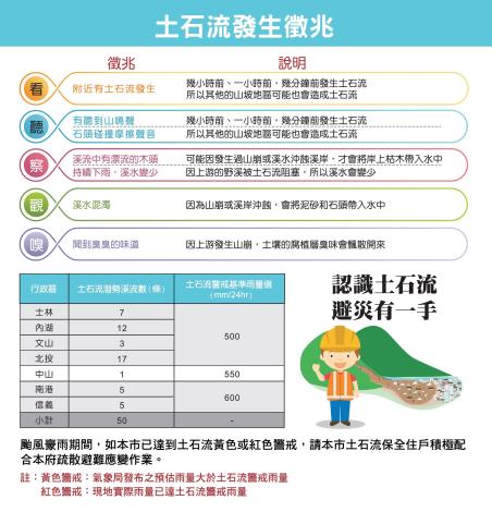 圖片1　土石流發生徵兆