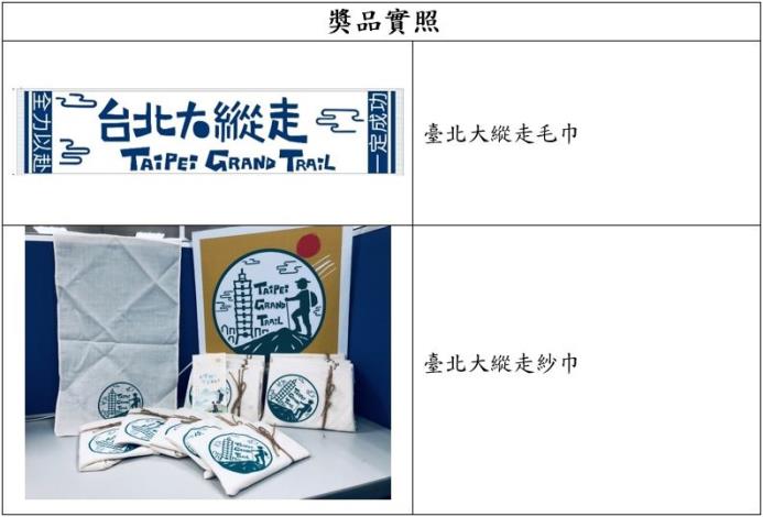 2.獎品實照