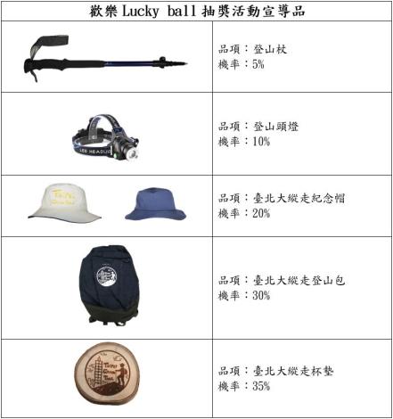 3.抽獎宣導品