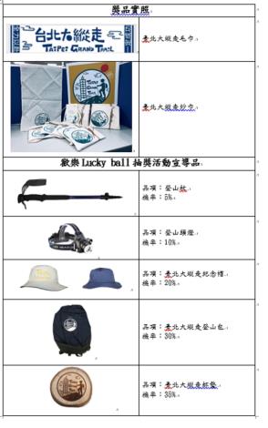 獎品