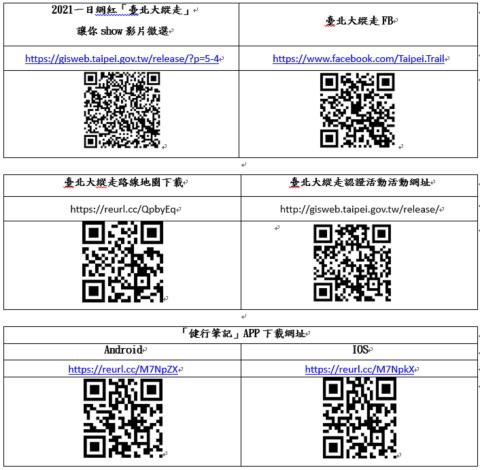 網址qrcord