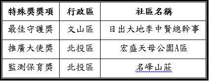 表2　特殊獎得主.JPG