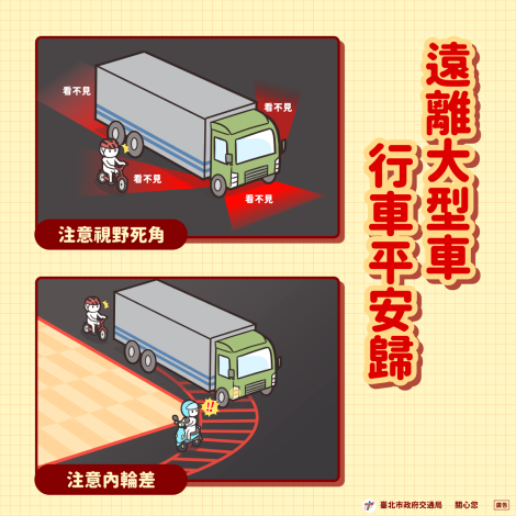 視野死角內輪差
