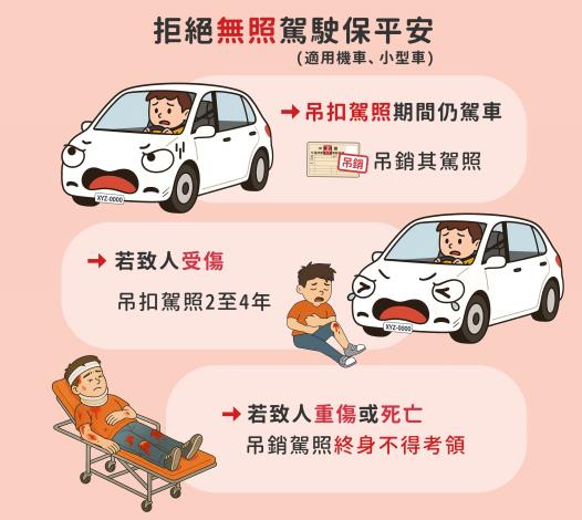 04_拒絕無照駕駛保平安