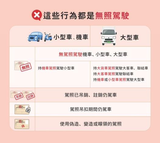 03_這些行為都是無照駕駛