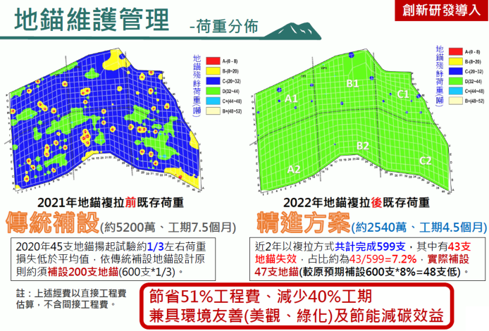 2_創新研發導入