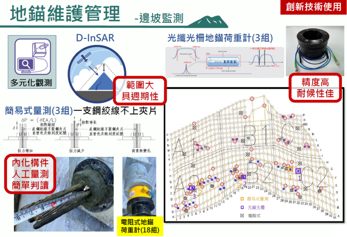 3_創新技術使用