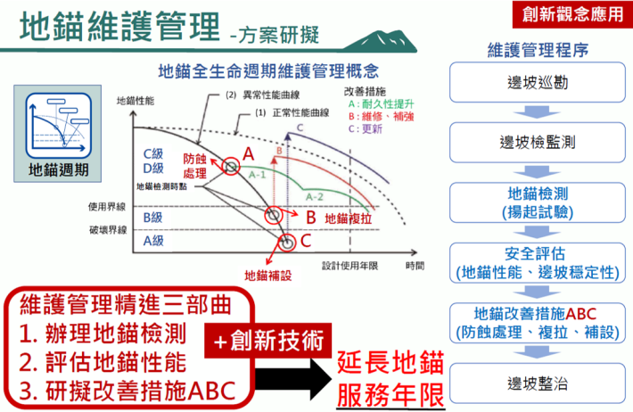 1_創新觀念應用
