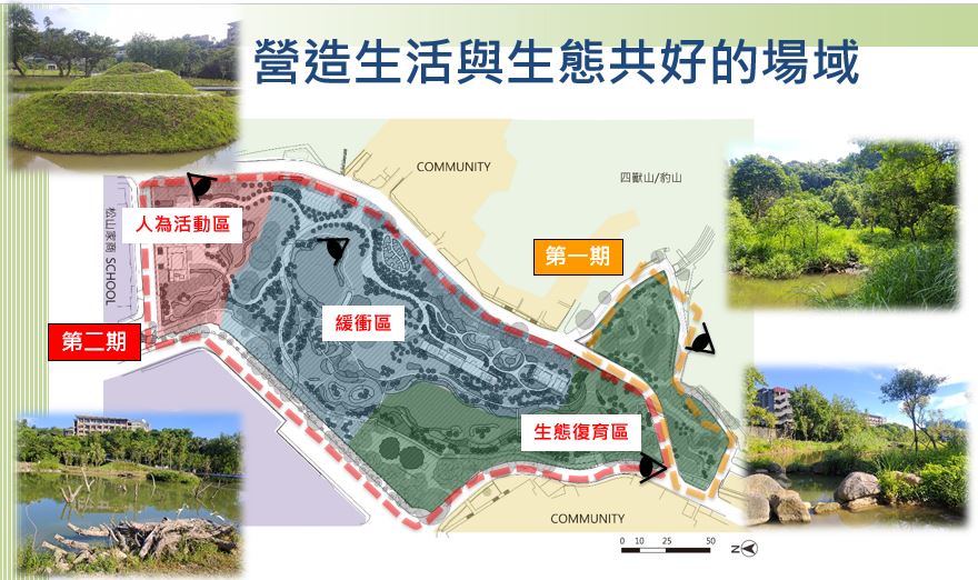 19.營造生活與生態共好的場域-分區管理