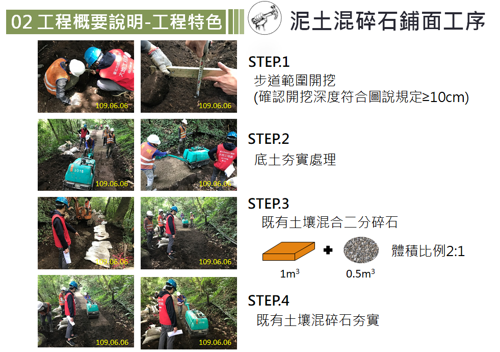 泥土混碎石步道施工工序說明