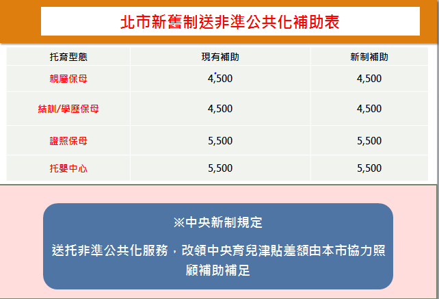 新舊制送托非準公共化補助表(另開視窗) 新舊制送托非準公共化補助表(另開視窗)