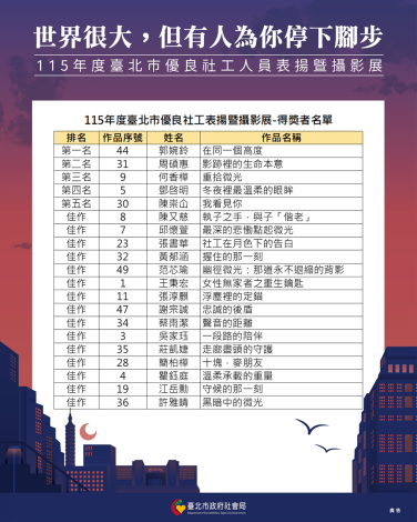 115年度臺北市優良社工表揚暨攝影展-得獎者名單