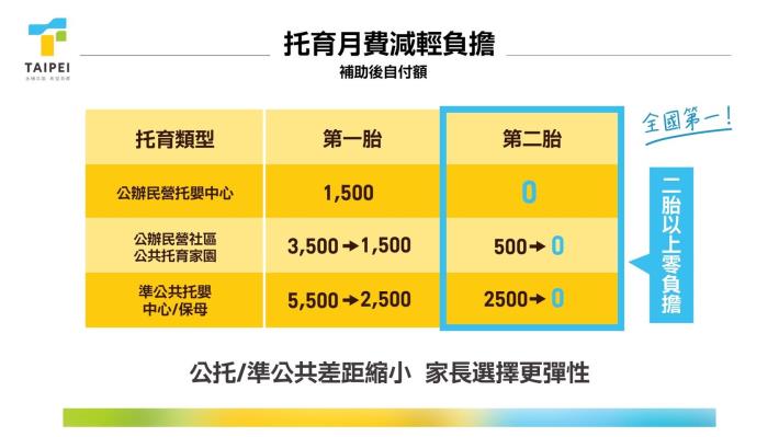 「與家長共托未來」新政-3