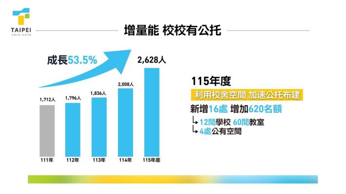 「與家長共托未來」新政-1