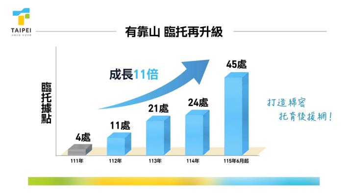 「與家長共托未來」新政-2