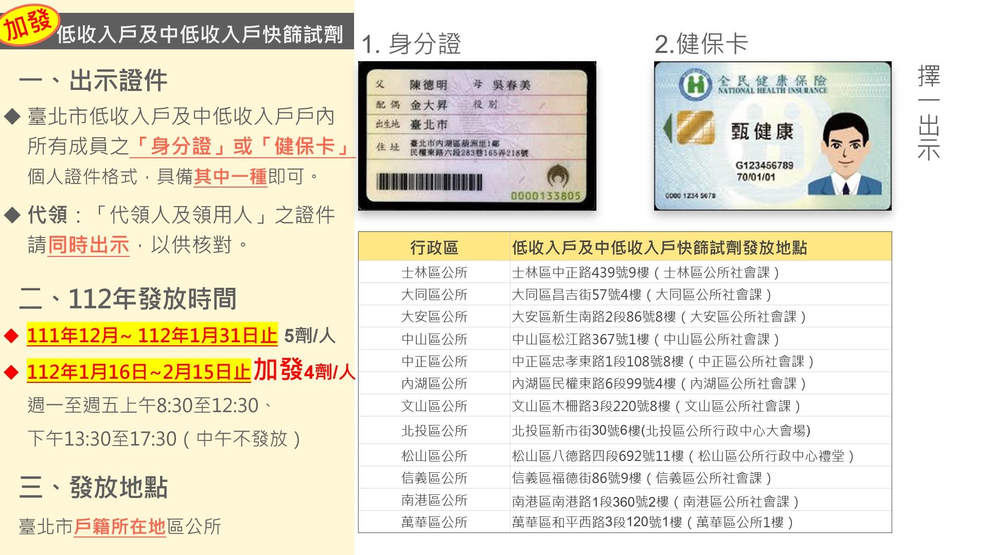 臺北市低收入戶、中低收入戶快篩試劑(第三批加發)公告