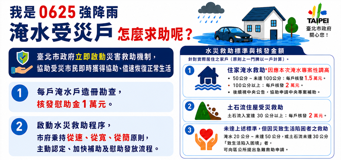 0625淹水受災戶怎麼求助