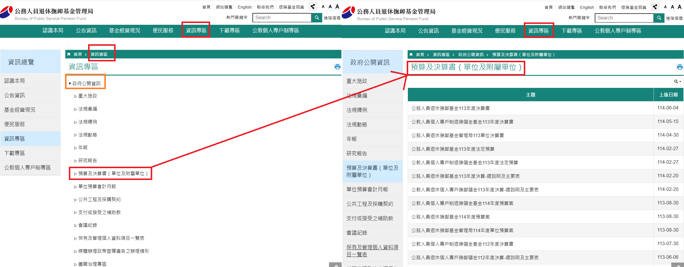 113年度公務人員退休撫卹基金決算公告