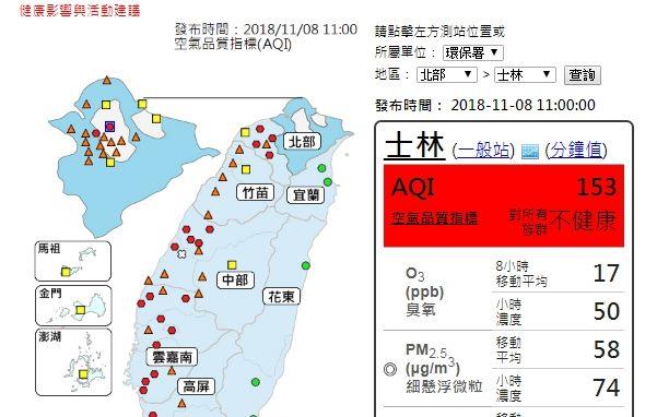 臺北市士林站空品紅色等級