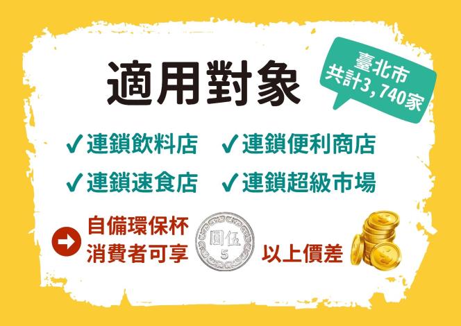 7月1日起，四大連鎖業者應提供自備環保杯的民眾至少5元優惠1