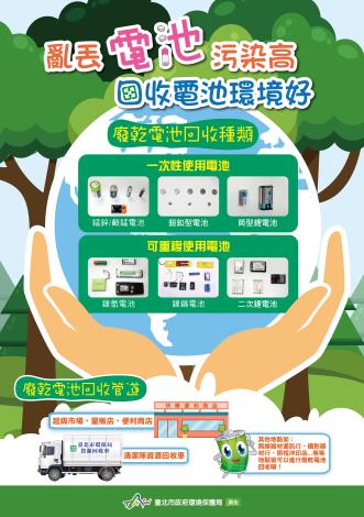 亂丟電池汙染高 回收電池環境好