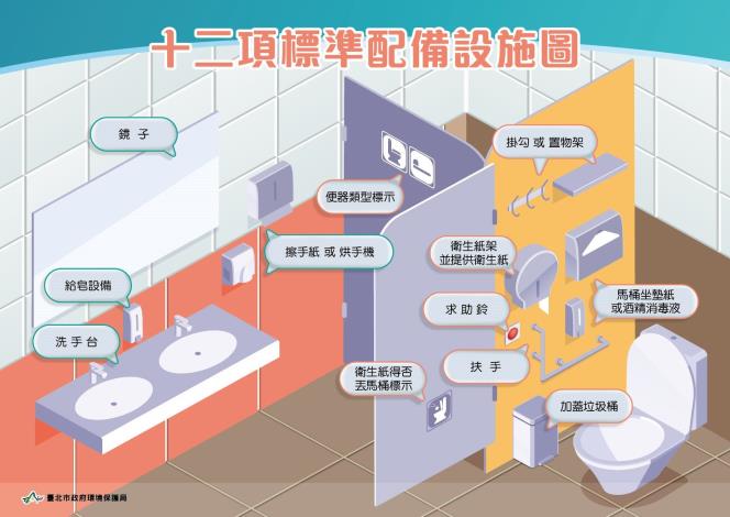 十二項標準配備設施圖
