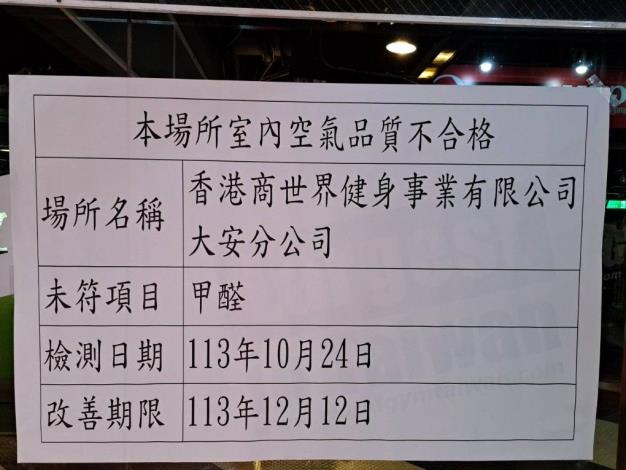 世界健身俱樂部大安分公司室內空品不合格,甲醛濃度超標-2