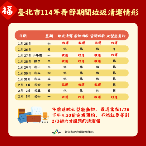 附圖:114年春節期間垃圾收運情形