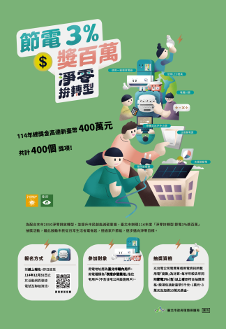 114年節電3%獎百萬活動海報