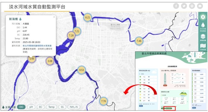 雙北地區淡水河域8處即時監測數據整合頁面1