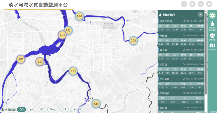 雙北地區淡水河域8處即時監測數據整合頁面2