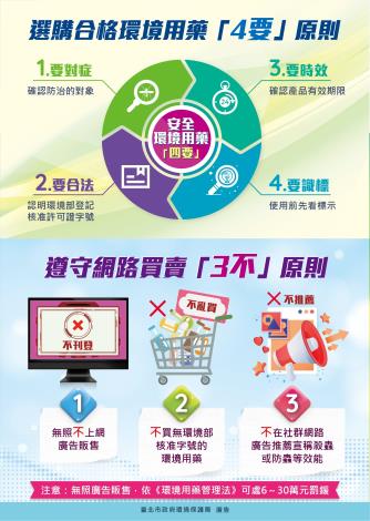 環境用藥「4要3不」原則