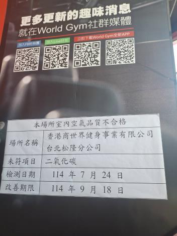 World Gym 松隆店室內空品超標