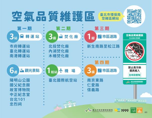 3.臺北市空氣品質維護區
