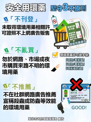 安全用環藥堅守3不原則