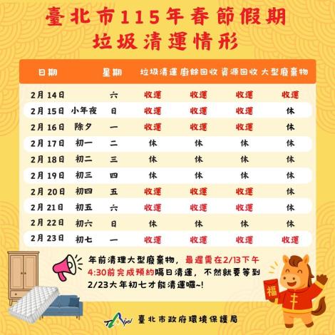115年春節垃圾清運情形