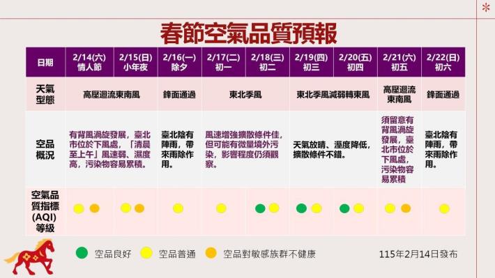 2026春節空氣品質預報圖片