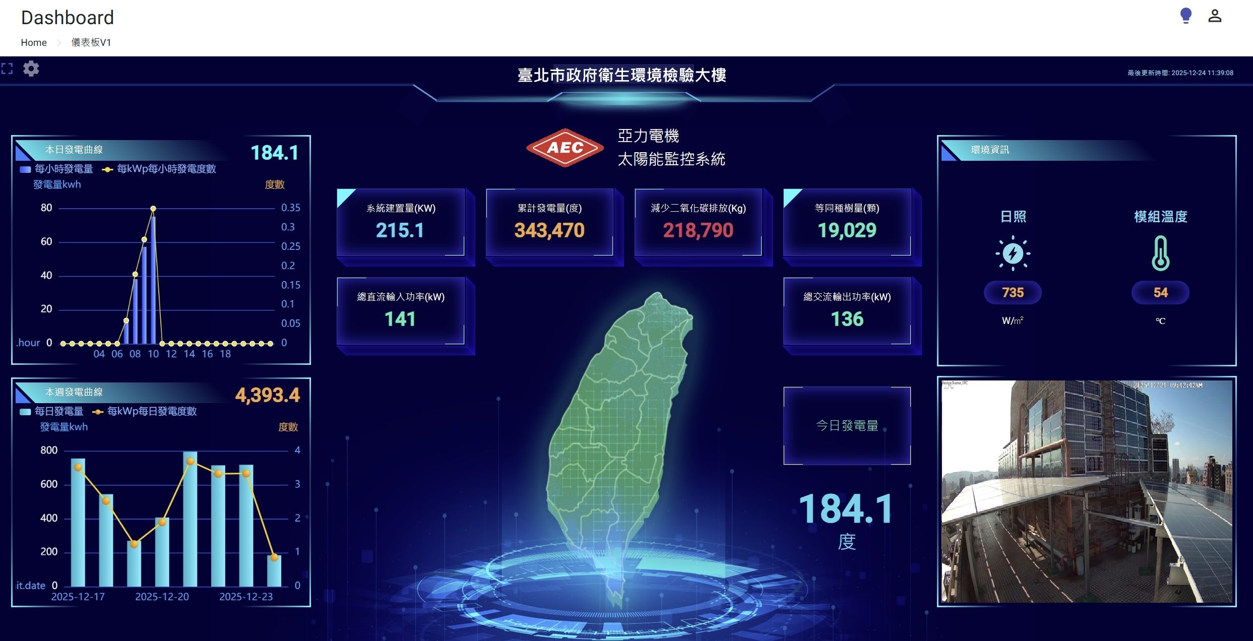 圖片來源:臺北市政府