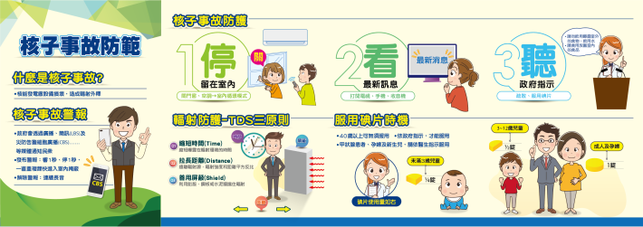 臺北市輻射災害民眾防護資訊2