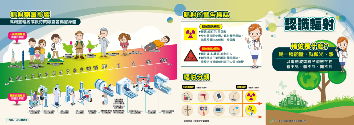 臺北市輻射災害民眾防護資訊1