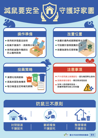 滅鼠要安全宣導單