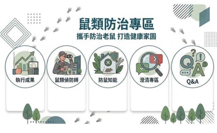 防鼠專區