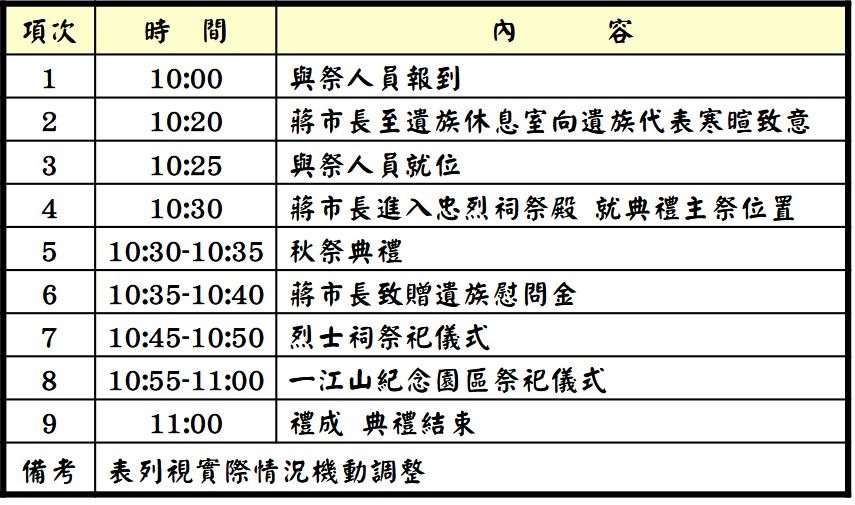 採訪活動流程圖