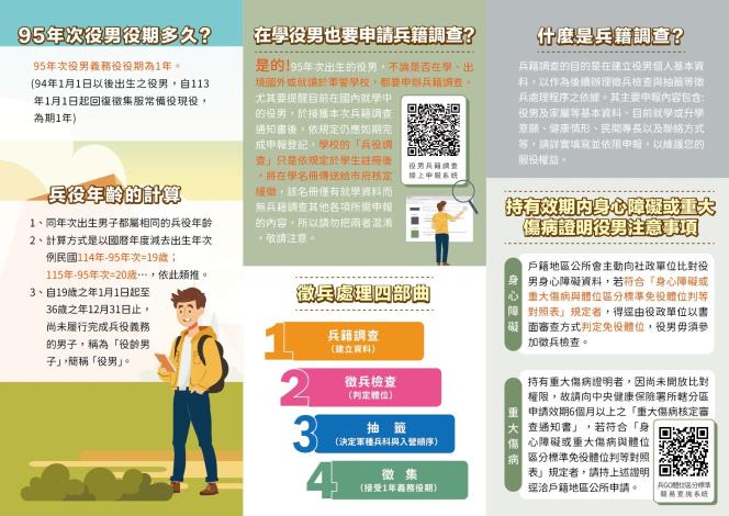 圖3.網路宣導兵籍調查內容