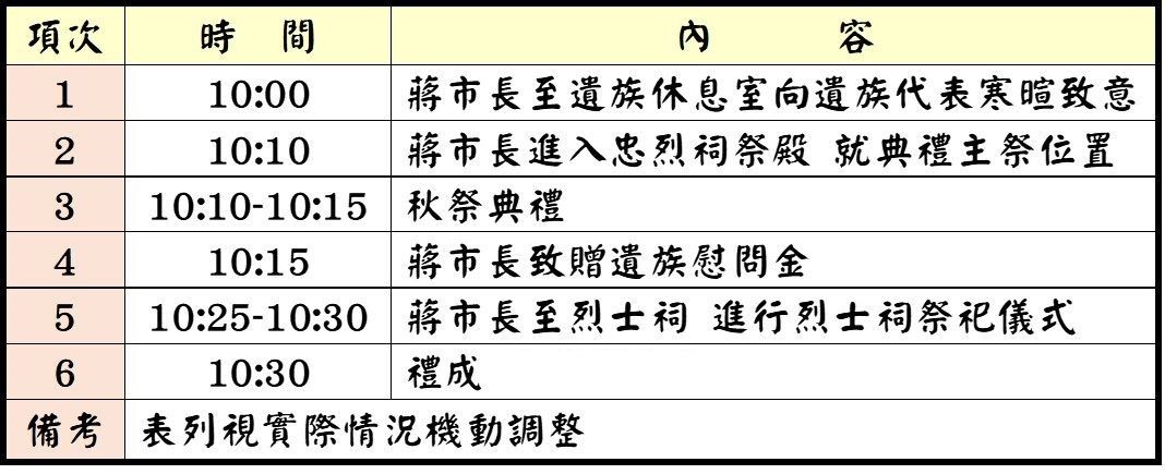 活動流程圖